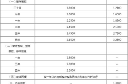 存款利率查询,全面解析各大银行利率变动