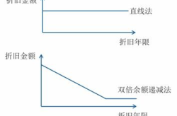 固定资产折旧账务处理,固定资产折旧账务处理全解析
