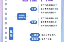 实用贴：车辆必须买的保险有哪些？车险怎么买最划算？？车险一般怎么买最合适