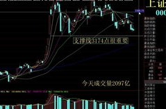 股票行情最新消息,最新行情解读，揭秘市场动态